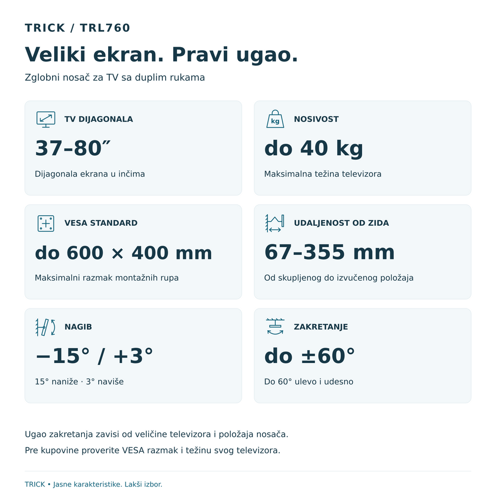 TRICK TRL760: za TV 37–80 inča, do 40 kg, VESA do 600×400 mm, udaljenost 67–355 mm, nagib −15°/+3° i zakretanje do ±60°.