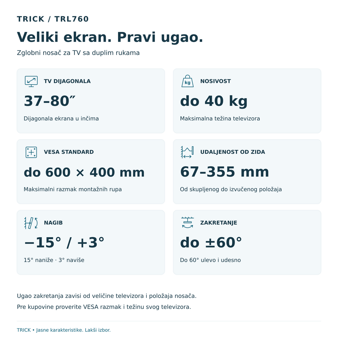 TRICK TRL760: za TV 37–80 inča, do 40 kg, VESA do 600×400 mm, udaljenost 67–355 mm, nagib −15°/+3° i zakretanje do ±60°.