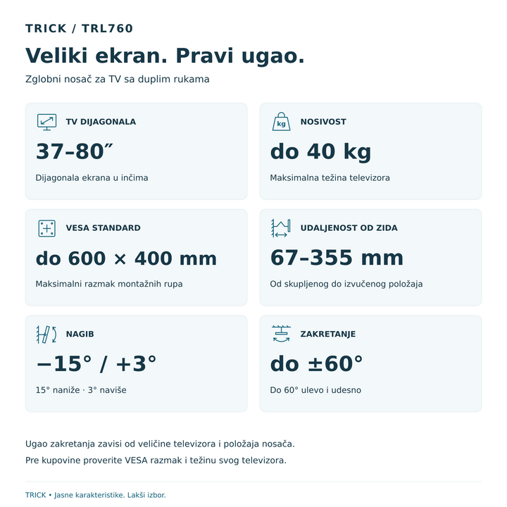 TRICK TRL760: za TV 37–80 inča, do 40 kg, VESA do 600×400 mm, udaljenost 67–355 mm, nagib −15°/+3° i zakretanje do ±60°.