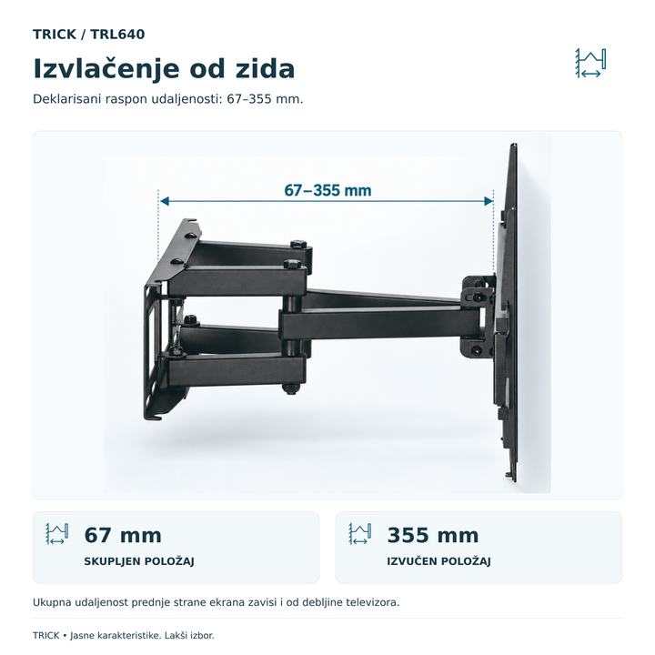 TRICK TRL640 u izvučenom položaju, uz deklarisani raspon udaljenosti od zida 67–355 mm.