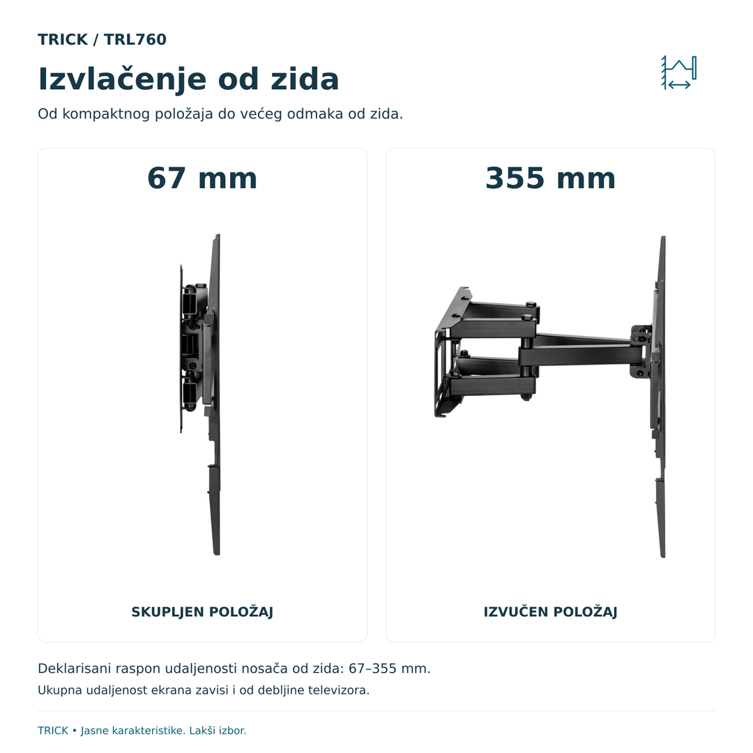Bočni prikazi TRICK TRL760 u skupljenom i izvučenom položaju, uz deklarisani raspon udaljenosti od zida 67–355 mm.