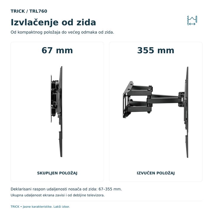 Bočni prikazi TRICK TRL760 u skupljenom i izvučenom položaju, uz deklarisani raspon udaljenosti od zida 67–355 mm.