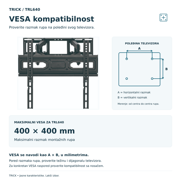 TRICK TRL640 i šema VESA merenja; maksimalni razmak montažnih rupa je 400×400 mm.