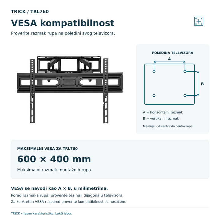 TRICK TRL760 i šema merenja VESA razmaka montažnih rupa na poleđini televizora, sa deklarisanim maksimumom 600×400 mm.