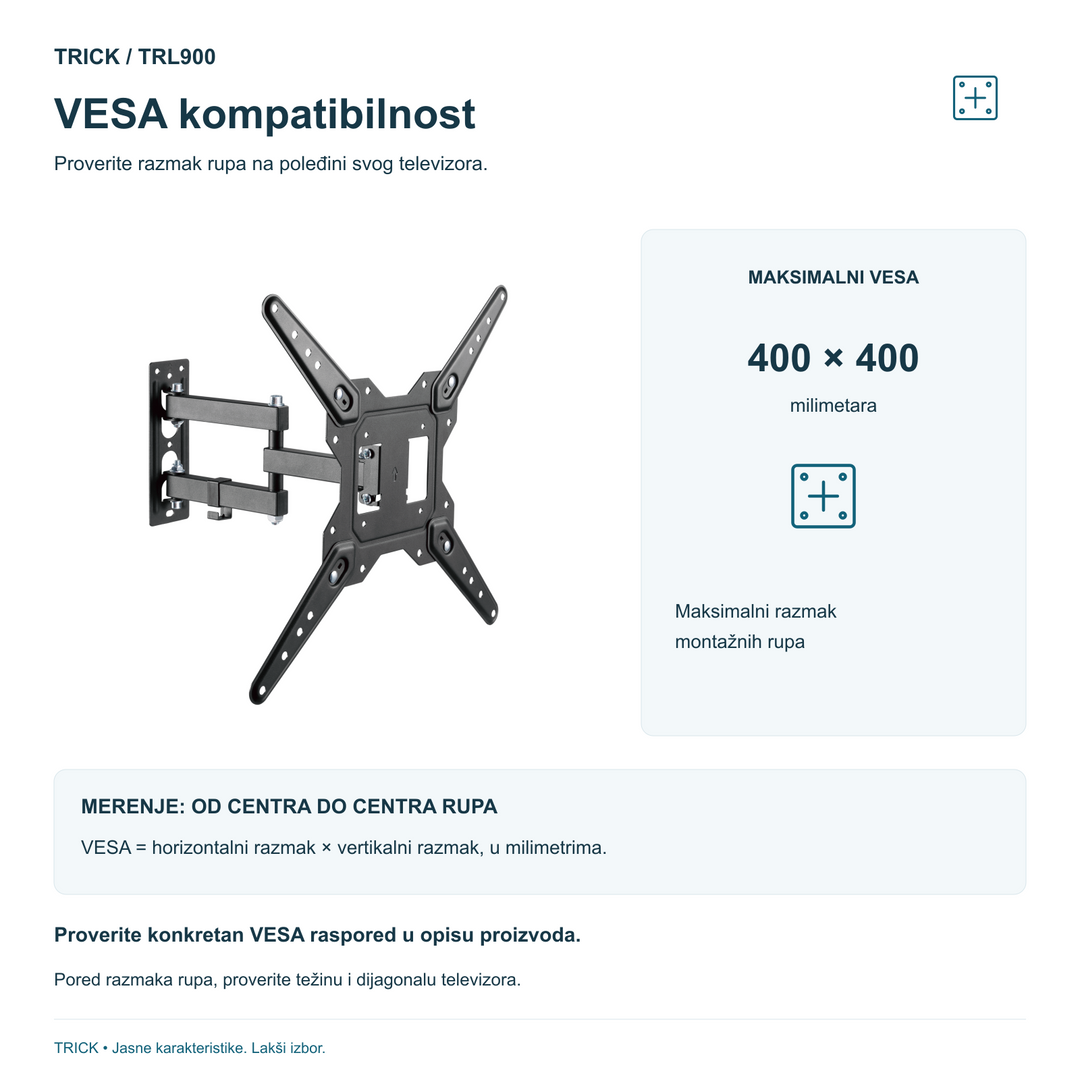 TRICK TRL900 – VESA do 400 × 400 mm i provera razmaka montažnih rupa