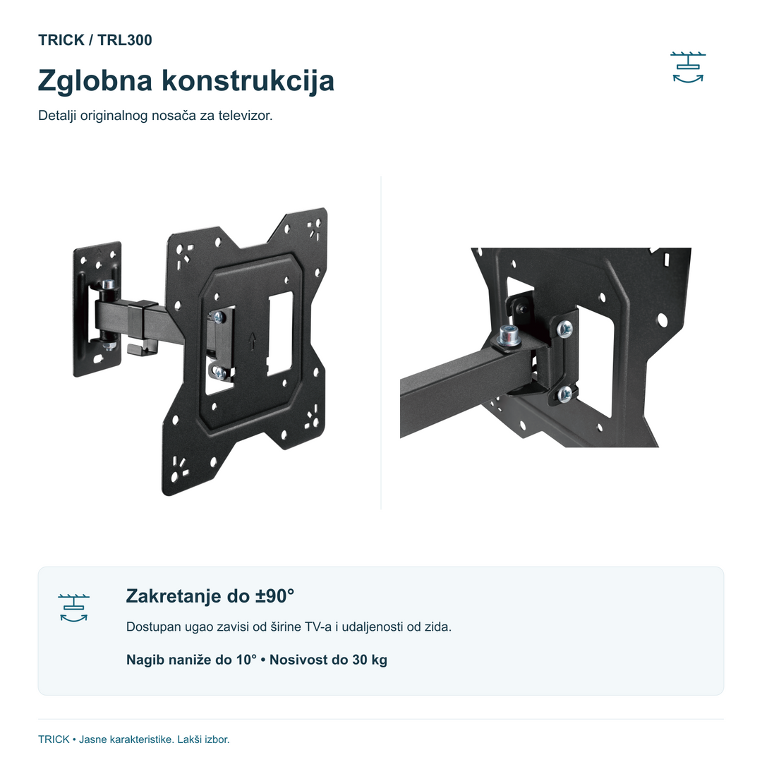 TRICK TRL300 – detalji zglobne konstrukcije