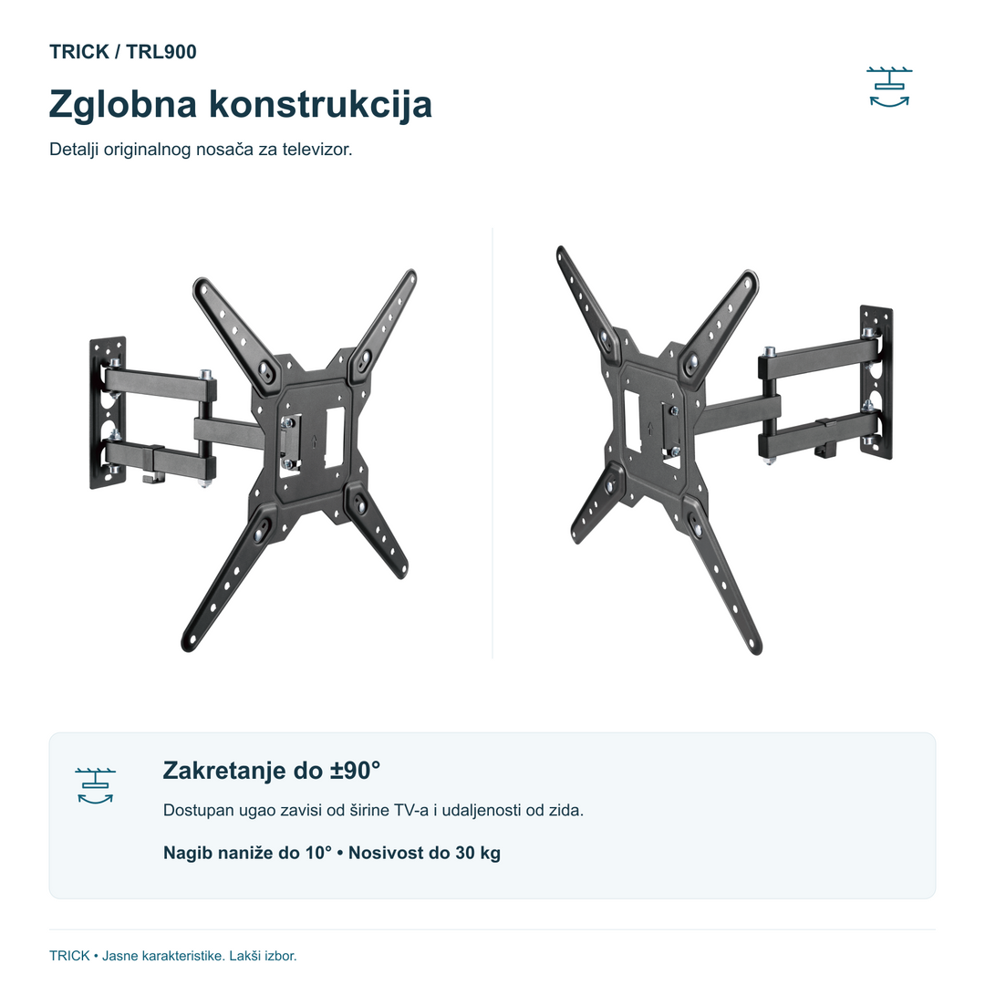 TRICK TRL900 – detalji zglobne konstrukcije