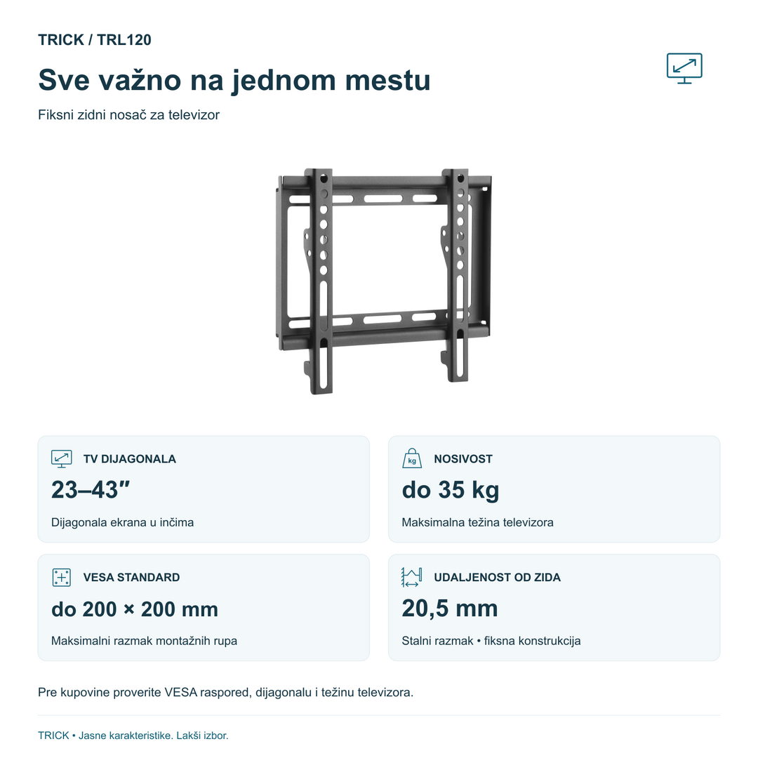 TRICK TRL120: TV 23–43 inča, do 35 kg, VESA do 200×200 mm i udaljenost od zida 20,5 mm.