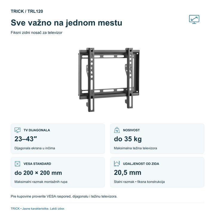 TRICK TRL120: TV 23–43 inča, do 35 kg, VESA do 200×200 mm i udaljenost od zida 20,5 mm.