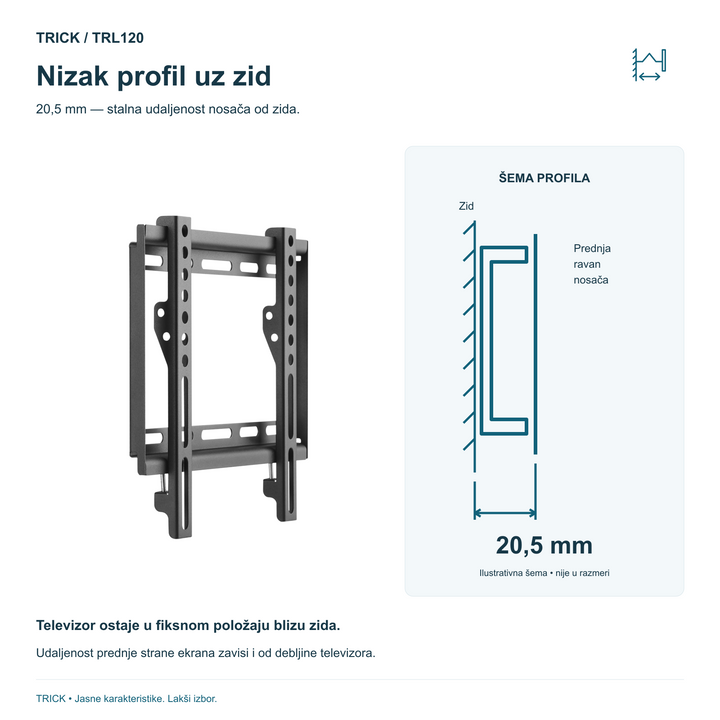 TRICK TRL120 i ilustrativna šema niskog fiksnog profila, sa udaljenošću nosača od zida 20,5 mm.