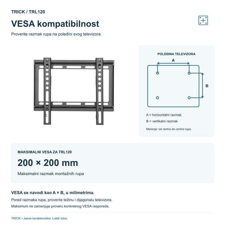 TRICK TRL120 i šema merenja VESA standarda; maksimalni razmak montažnih rupa 200×200 mm.