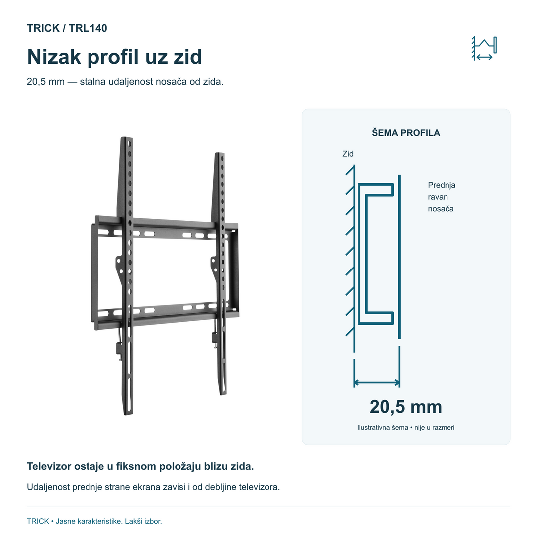 TRICK TRL140 i ilustrativna šema niskog fiksnog profila, sa udaljenošću nosača od zida 20,5 mm.