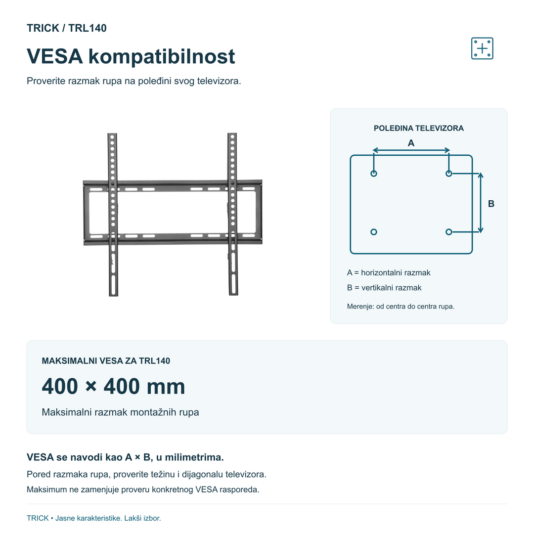 TRICK TRL140 i šema merenja VESA standarda; maksimalni razmak montažnih rupa 400×400 mm.