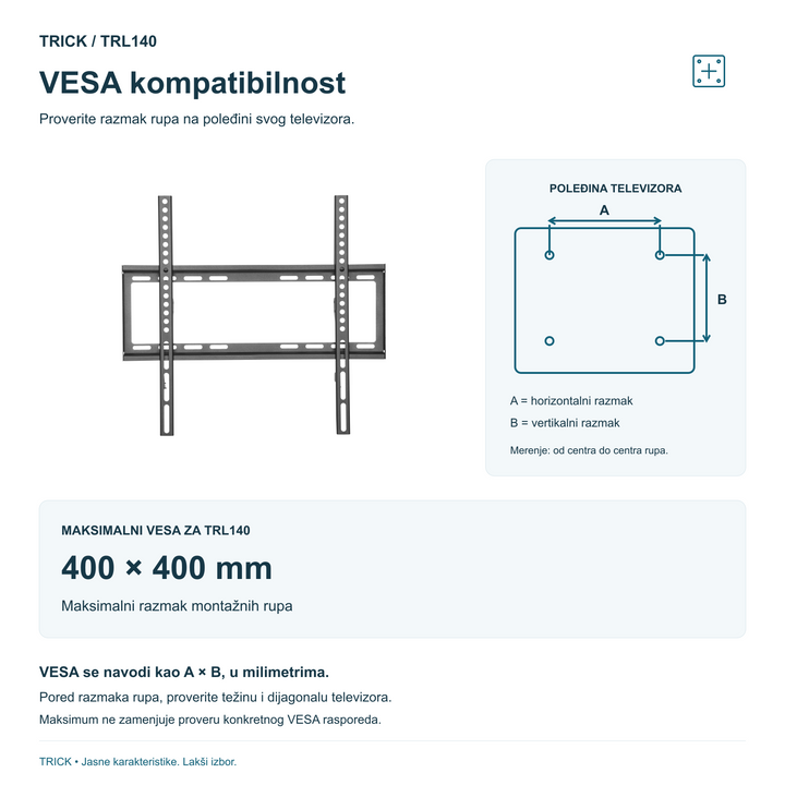 TRICK TRL140 i šema merenja VESA standarda; maksimalni razmak montažnih rupa 400×400 mm.