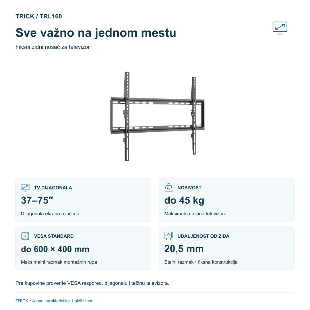 TRICK TRL160: TV 37–75 inča, do 45 kg, VESA do 600×400 mm i udaljenost od zida 20,5 mm.