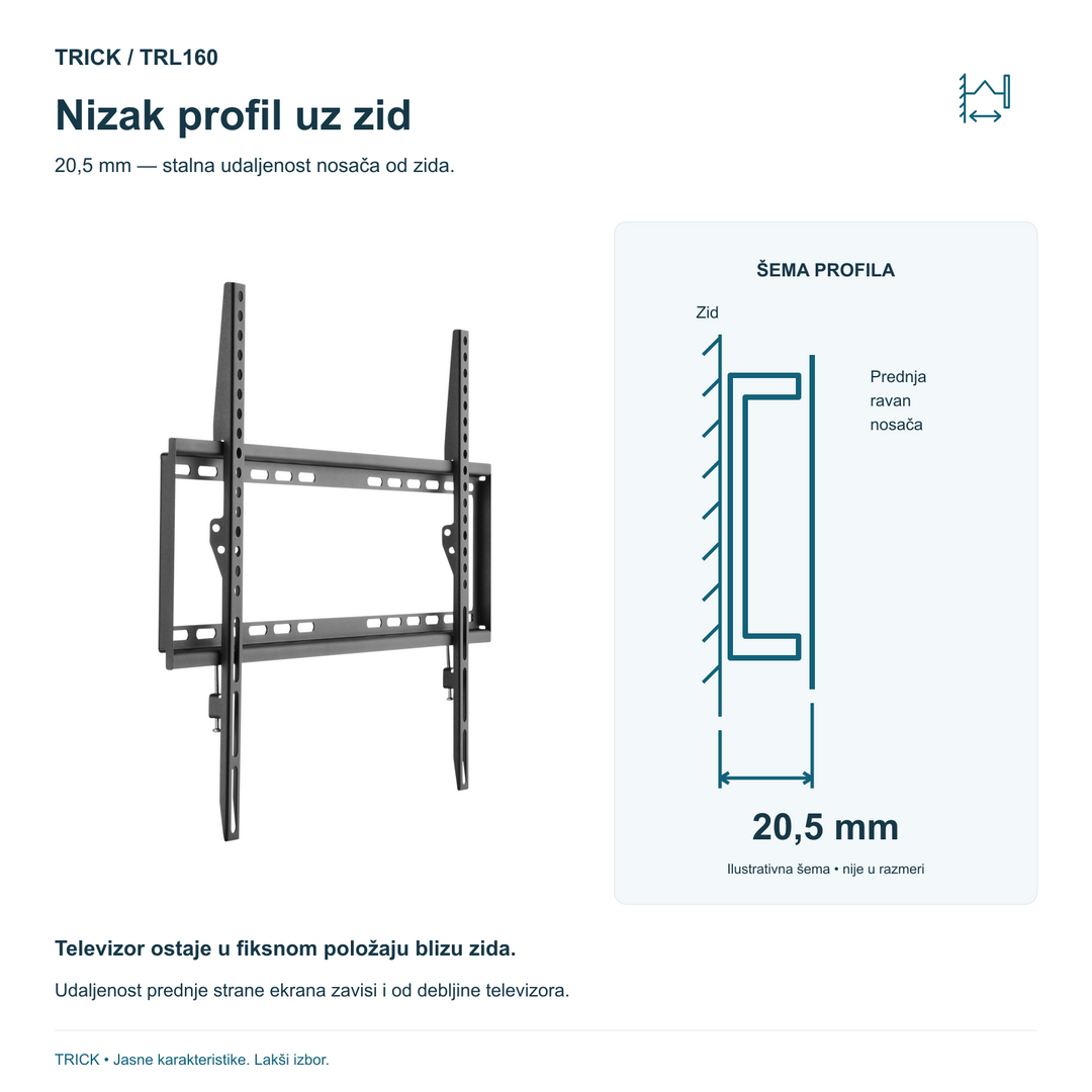 TRICK TRL160 i ilustrativna šema niskog fiksnog profila, sa udaljenošću nosača od zida 20,5 mm.