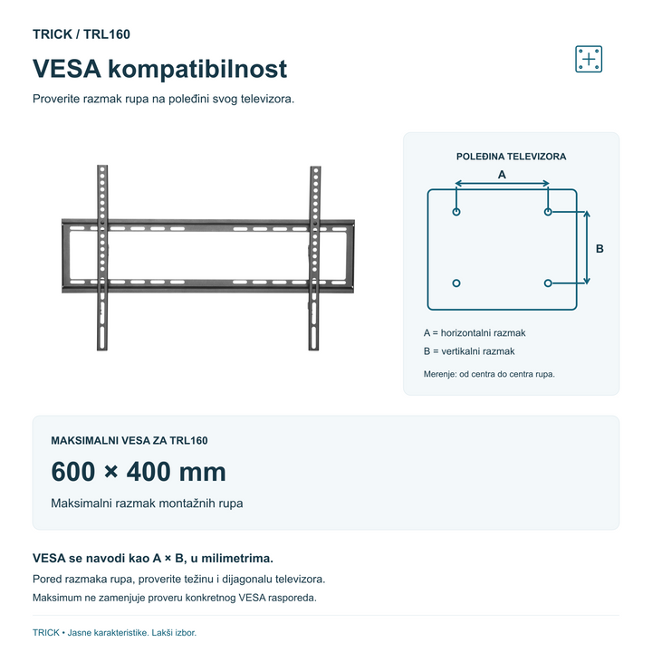 TRICK TRL160 i šema merenja VESA standarda; maksimalni razmak montažnih rupa 600×400 mm.